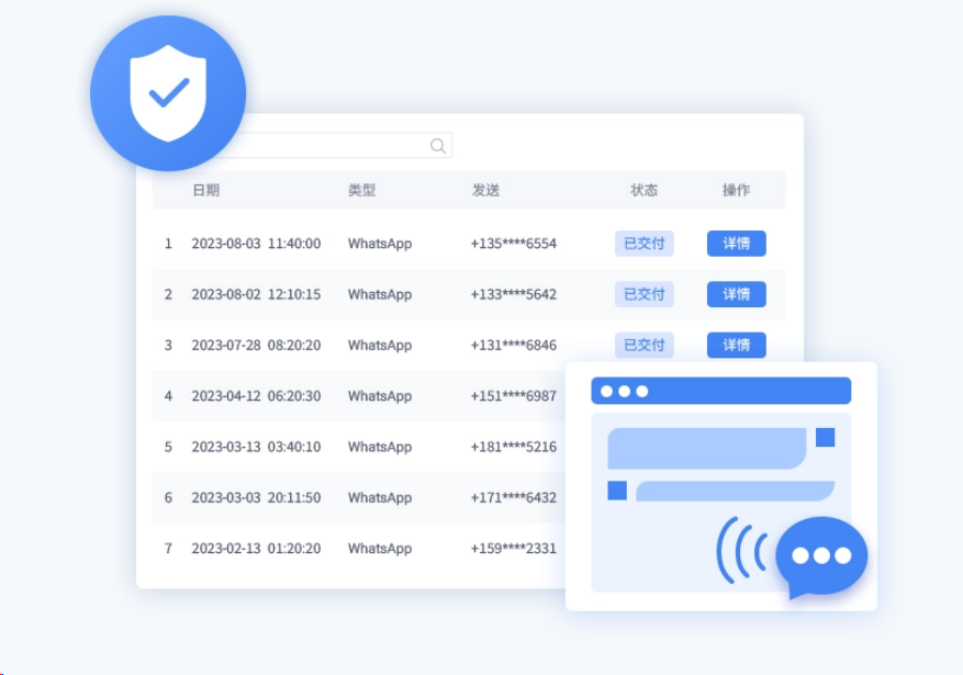 OpenAI宣布与WhatsApp电话联动，外贸企业如何申请WhatsApp API？本文详解API申请流程和AI联动应用场景，助您轻松实现智能化客户开发与服务