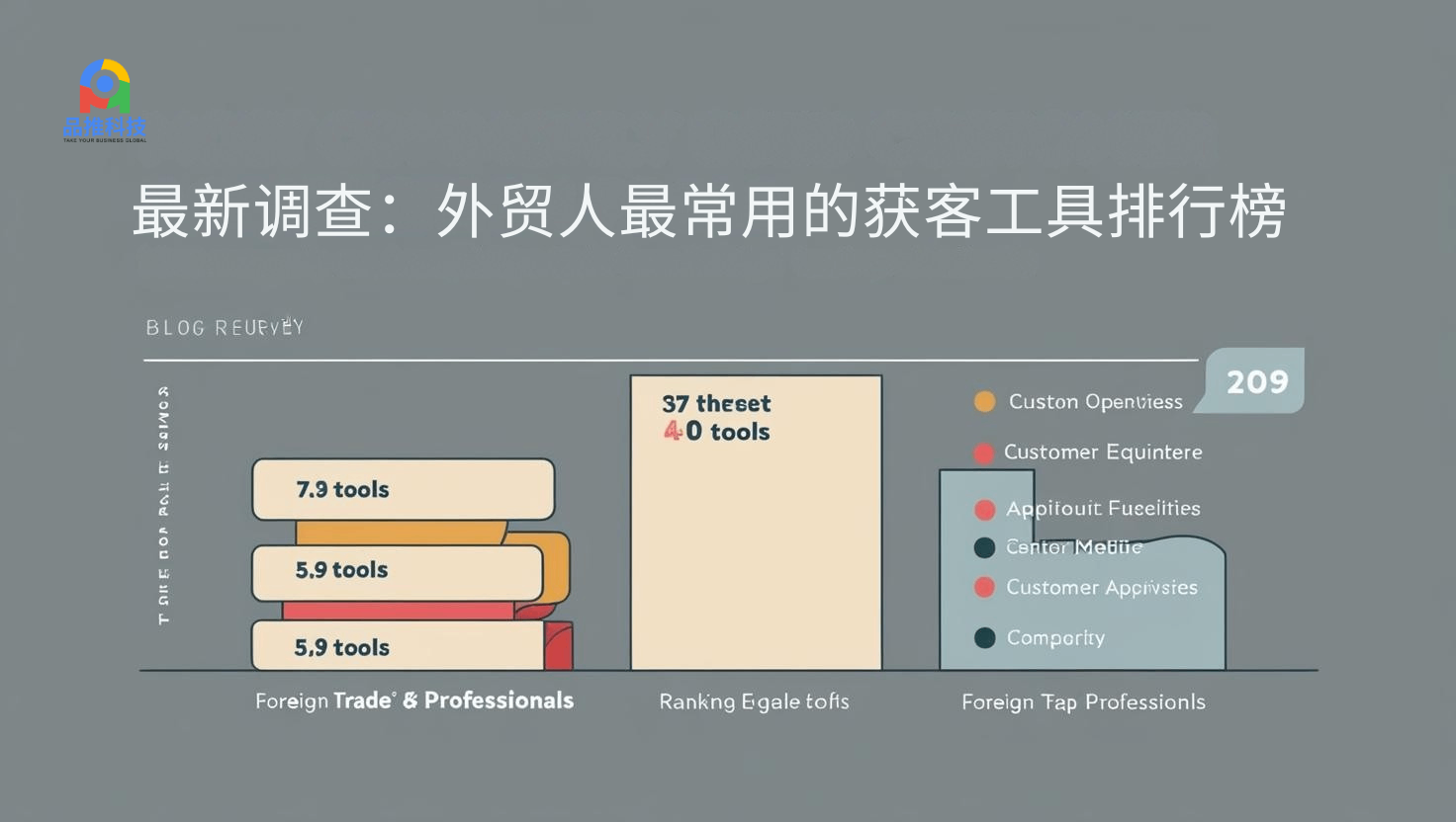最新调查：外贸人最常用的获客工具排行榜
