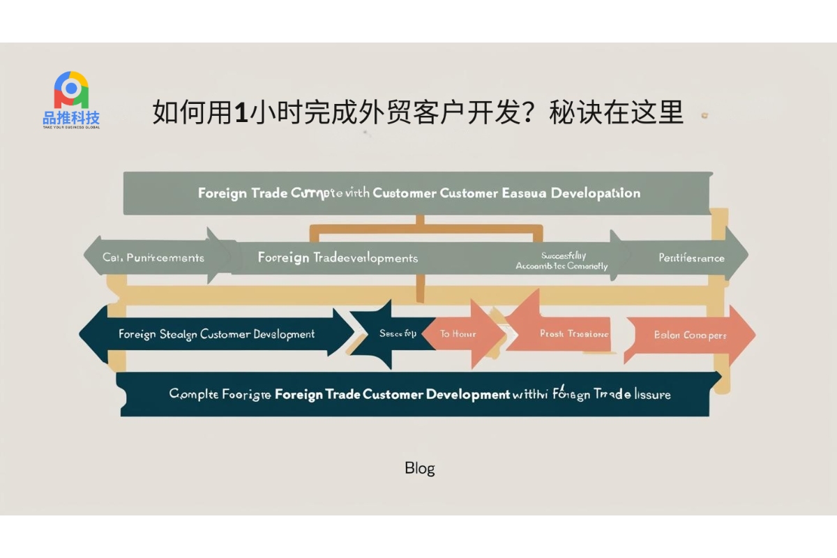 如何用1小时完成外贸客户开发？秘诀在这里