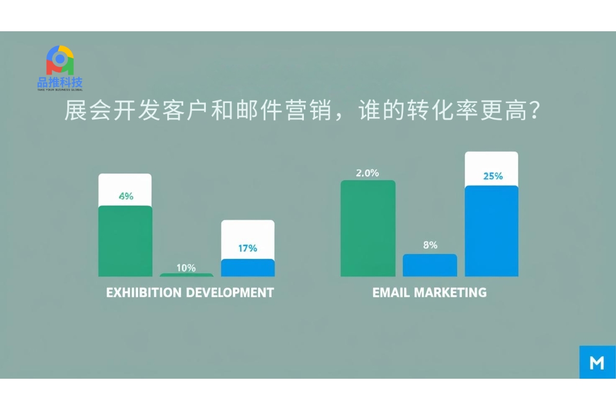 展会开发客户和邮件营销，谁的转化率更高？