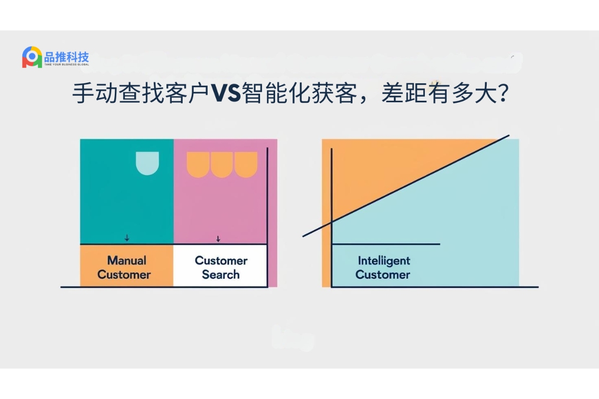 手动查找客户VS智能化获客，差距有多大？