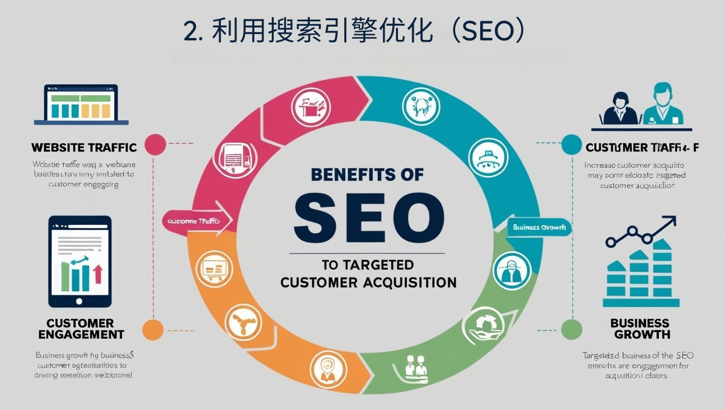 2. 利用搜索引擎优化（seo） seo不仅能为你的网站带来流量，更能吸引精准