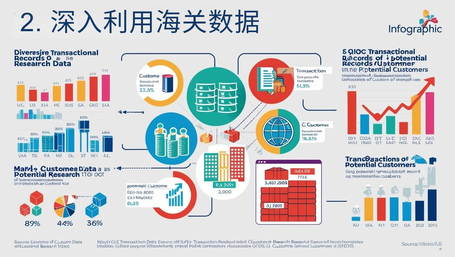 基于数据分析的客户细分与精准获客方法