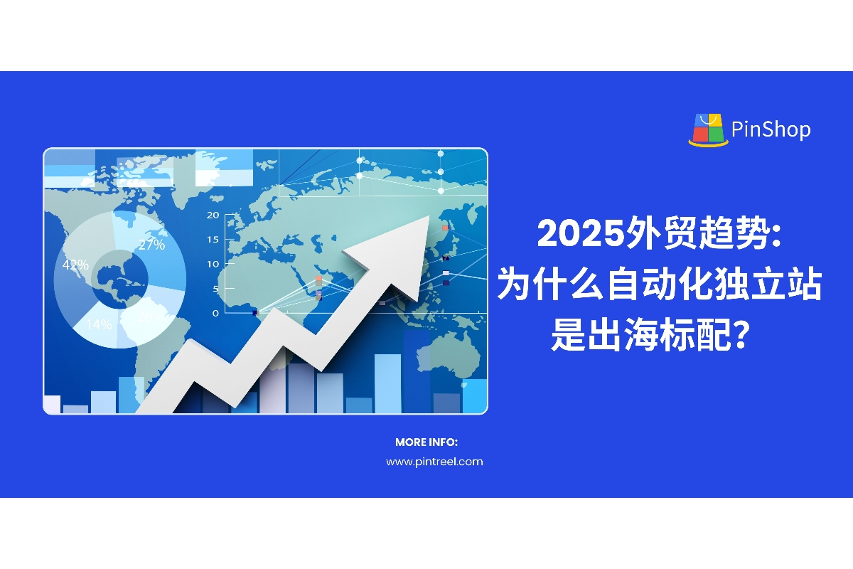 掌握2025年外贸独立站的核心竞争力——自动化技术。了解Pintreel如何通过AI工具助您打造高效转化网站！