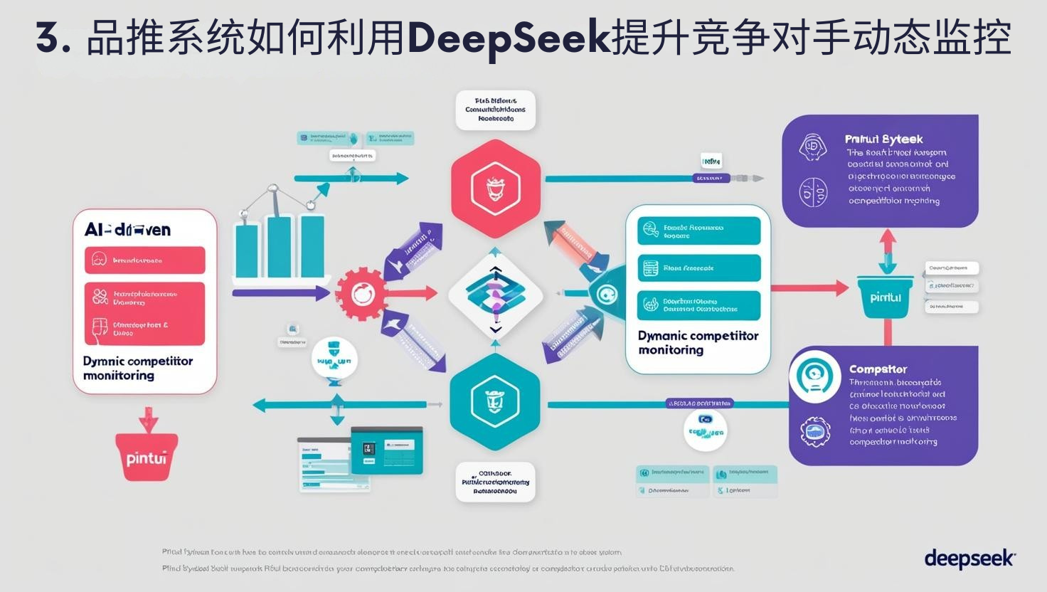 竞争对手动态监控与战术调整