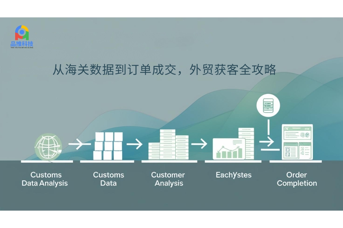 从海关数据到订单成交，外贸获客全攻略