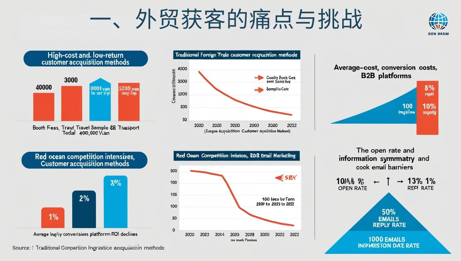 案例学习：江苏 B2B 平台如何用深度内容提升停留时间