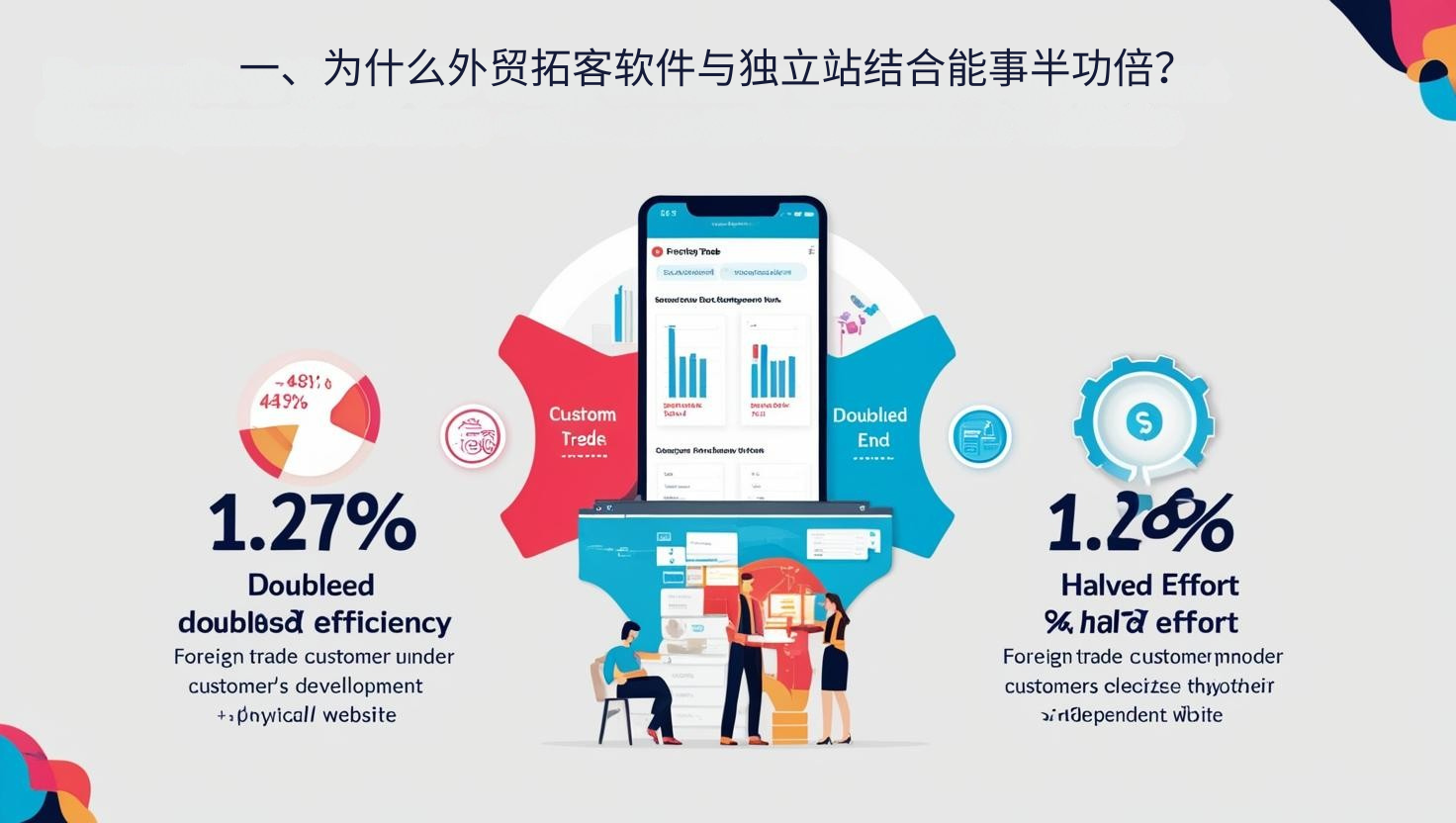 一、为什么外贸拓客软件与独立站结合能事半功倍？
