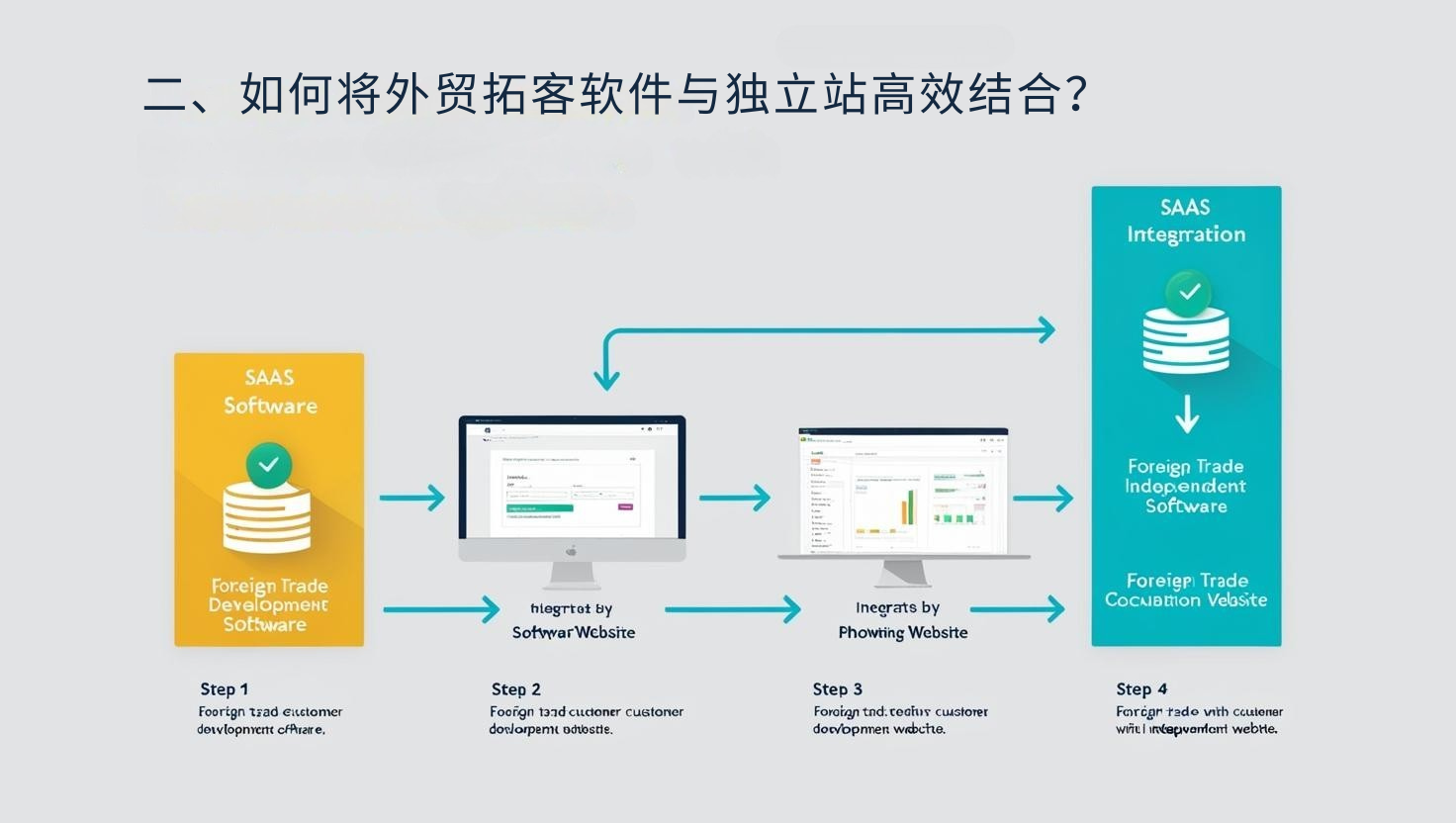二、如何将外贸拓客软件与独立站高效结合？