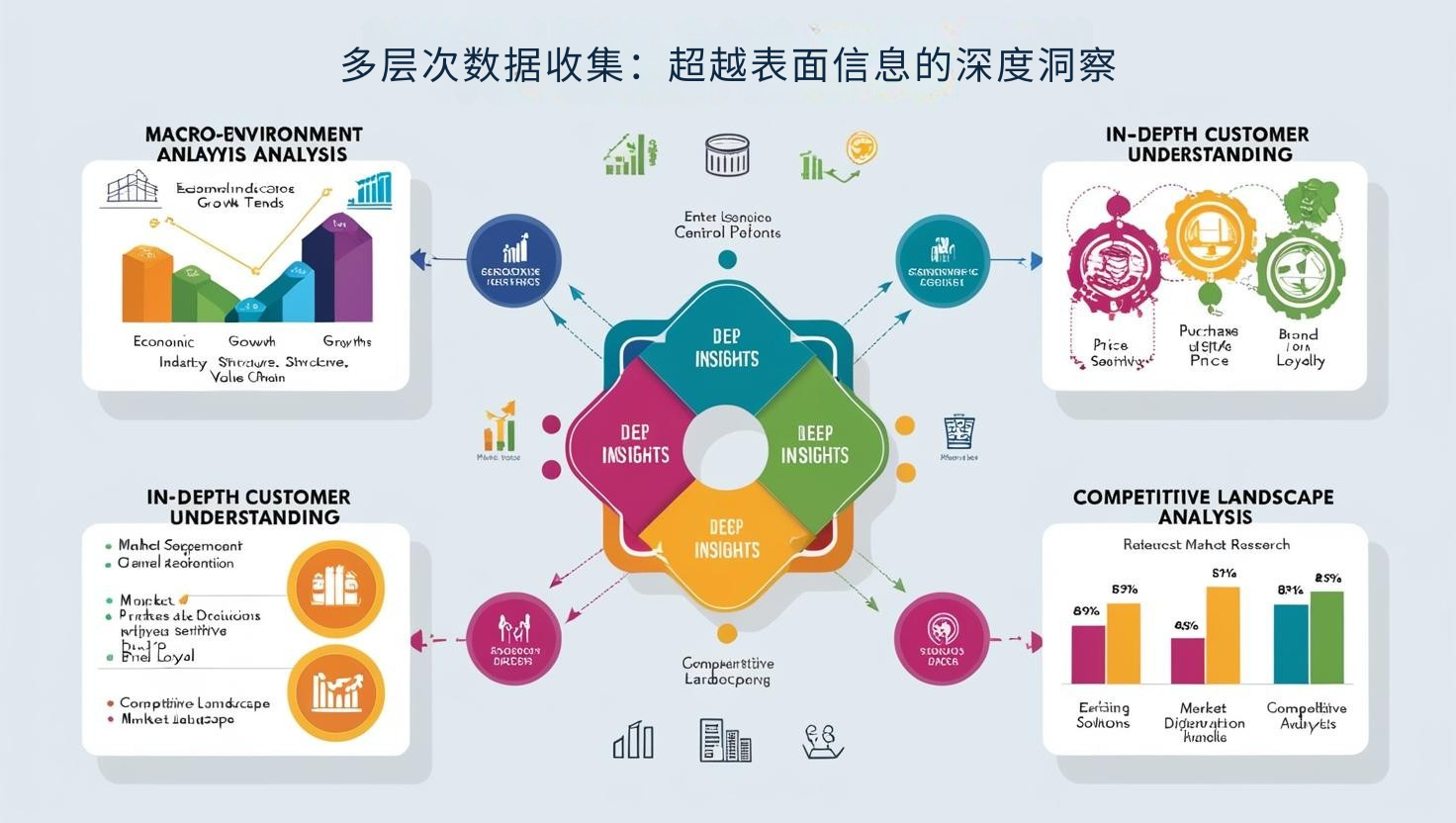 如何利用數據工具進行產品選擇與市場調研