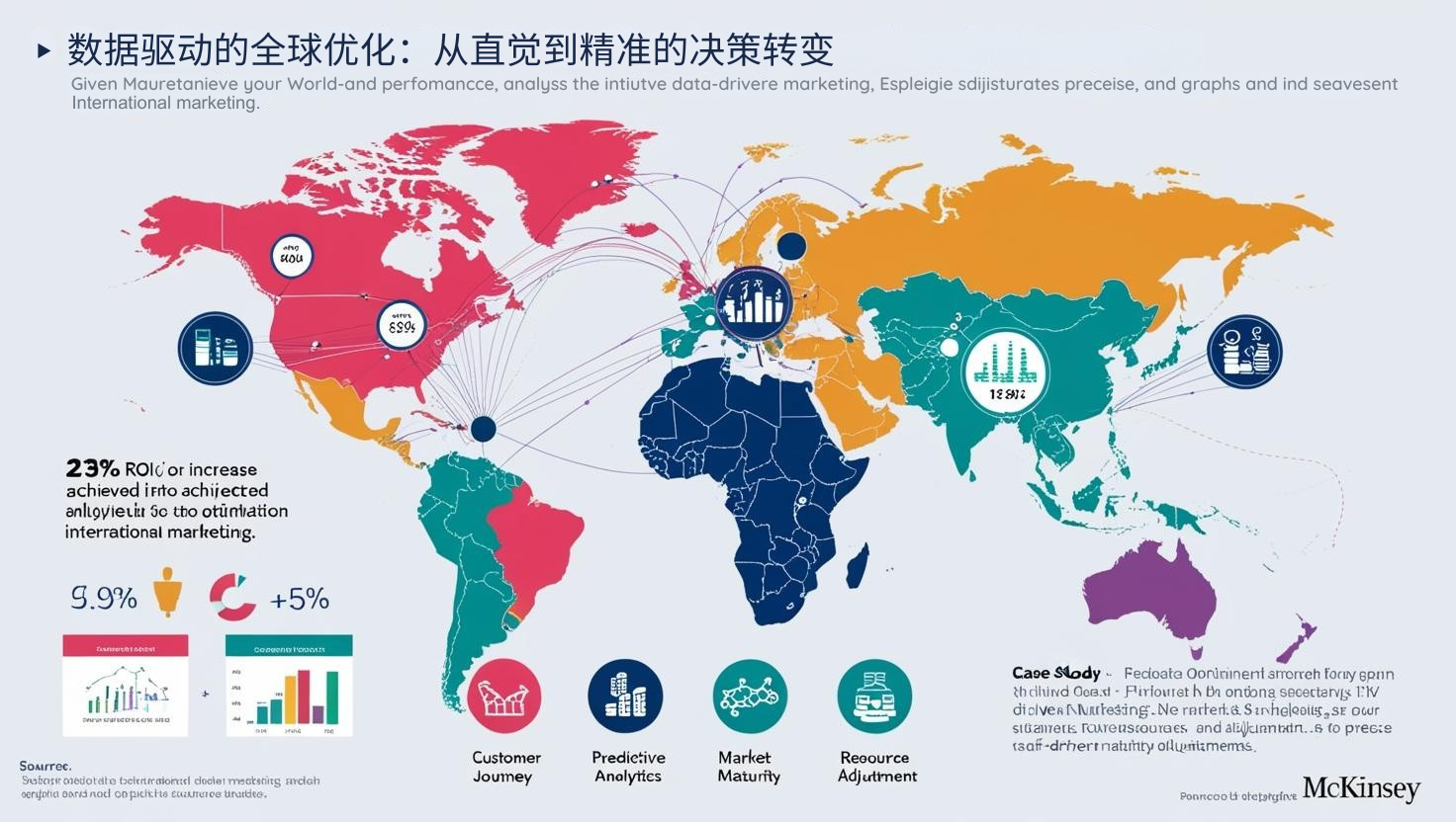数据驱动的全球优化：从直觉到精准的决策转变