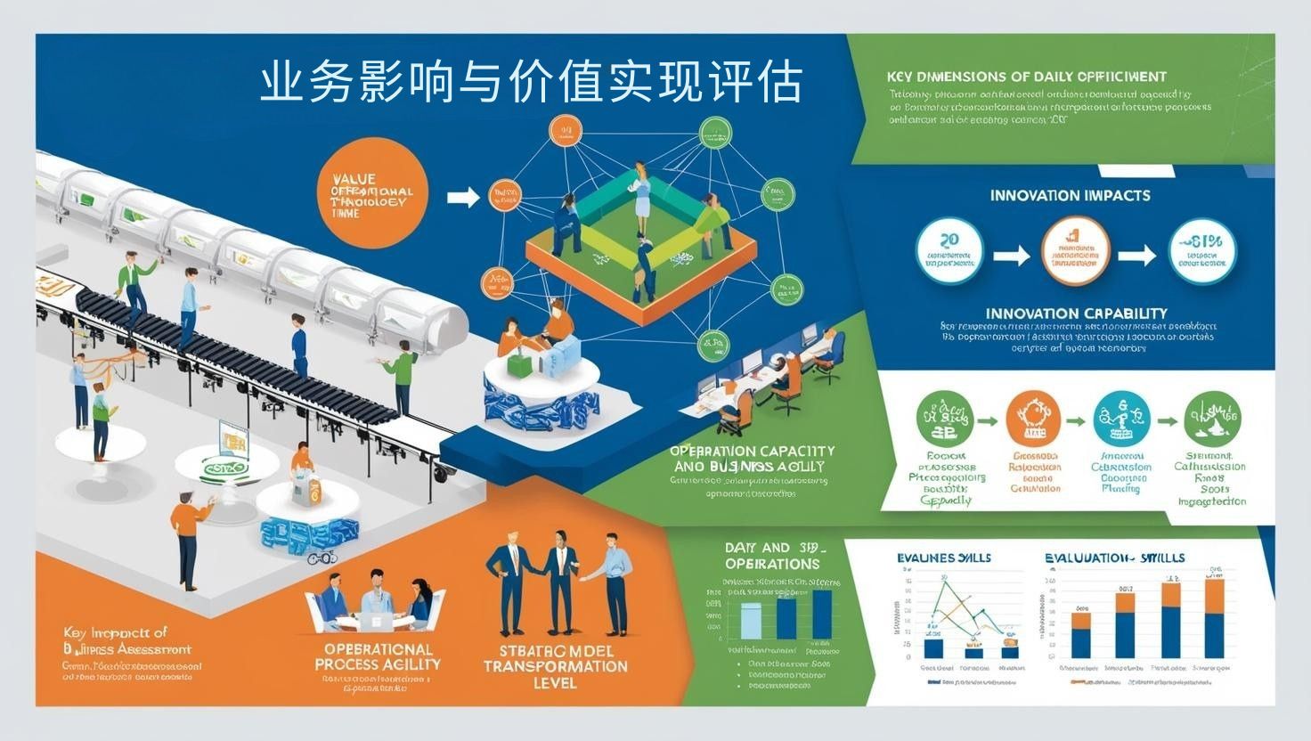 业务影响与价值实现评估