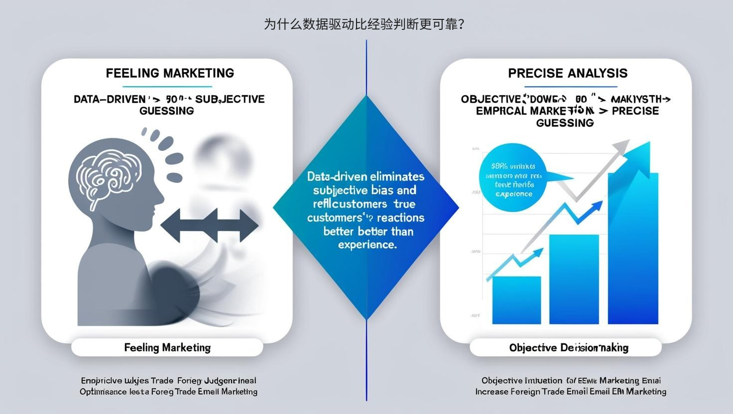 为什么数据驱动比经验判断更可靠？