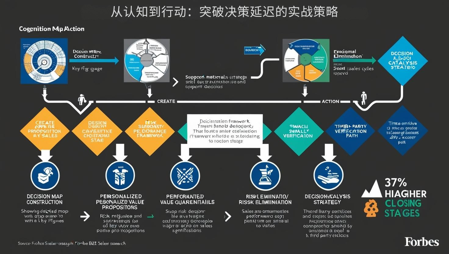 从认知到行动：突破决策延迟的实战策略