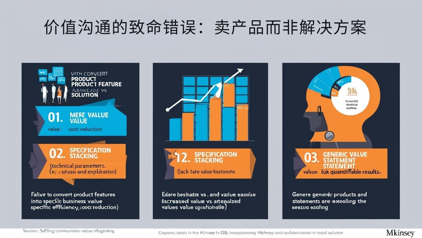 价值沟通的致命错误：卖产品而非解决方案
