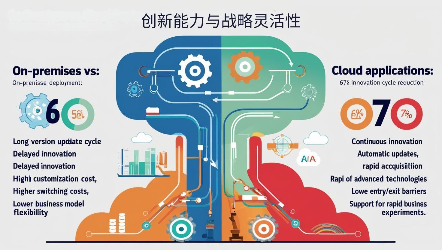 创新能力与战略灵活性