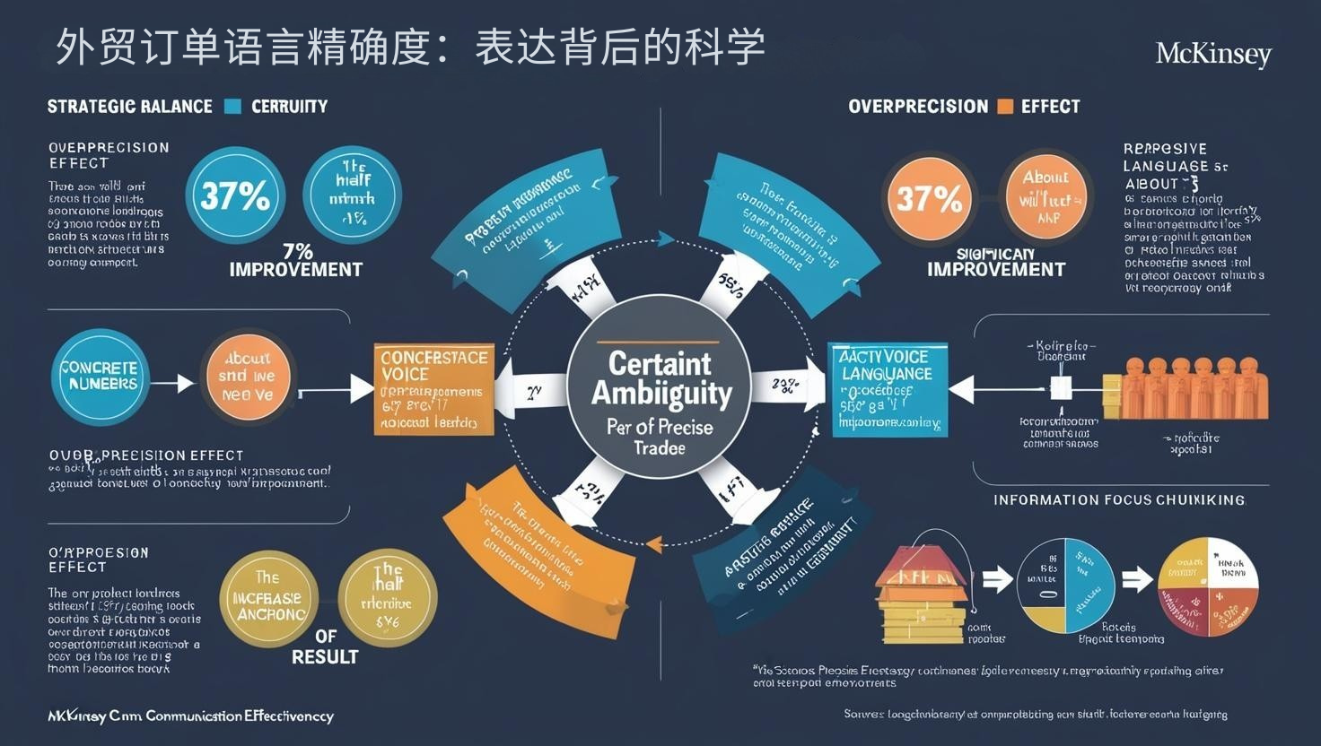 外贸订单语言精确度：表达背后的科学