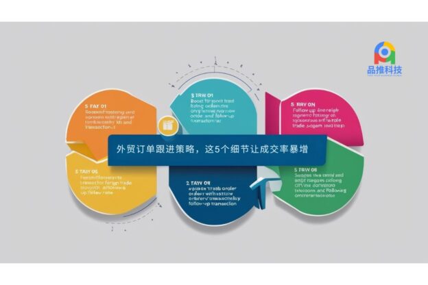 外贸订单跟进策略，这5个细节让成交率暴增