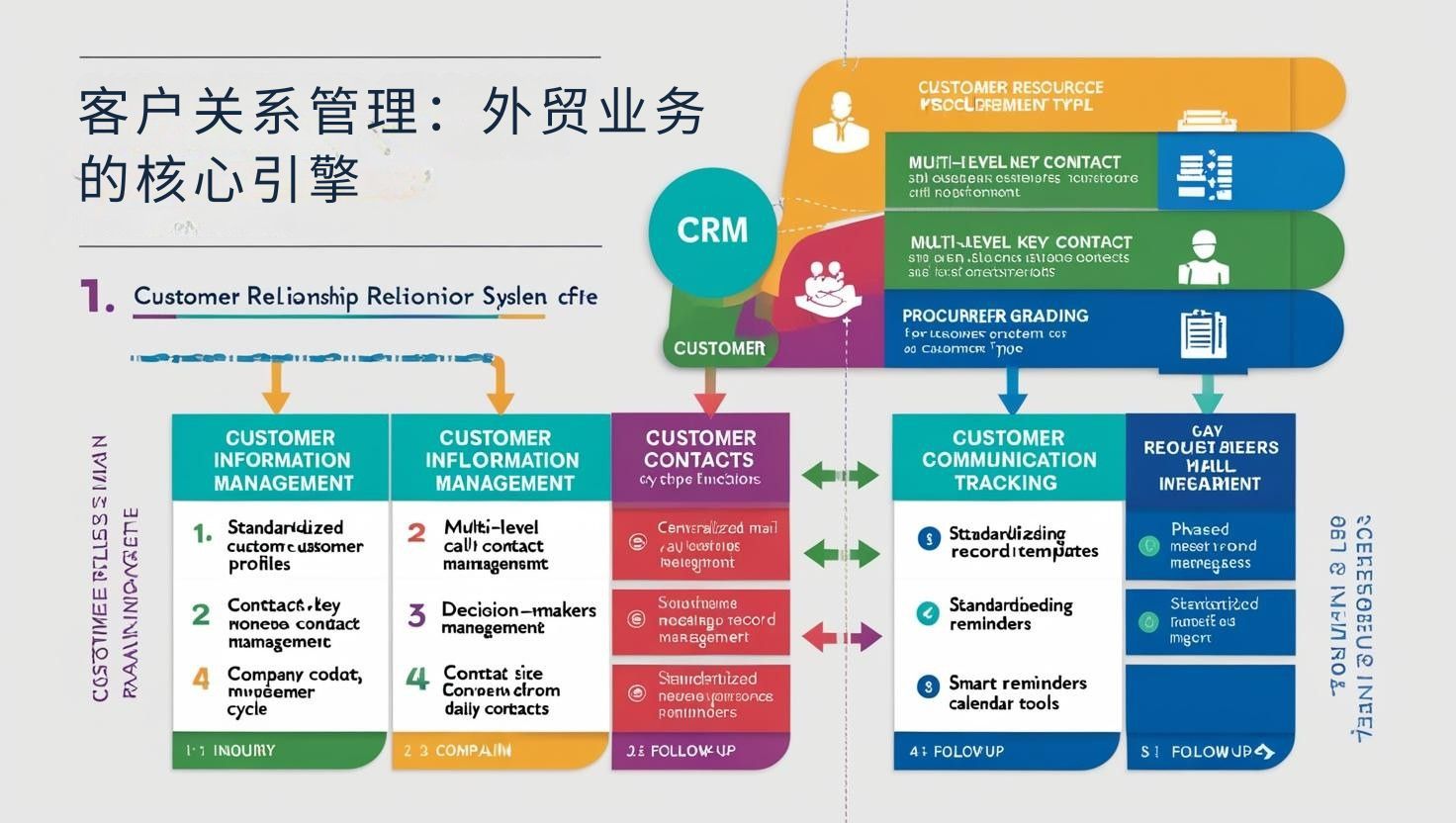 客户关系管理：外贸业务的核心引擎