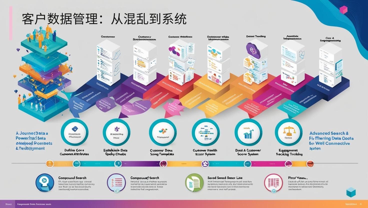 客户数据管理：从混乱到系统