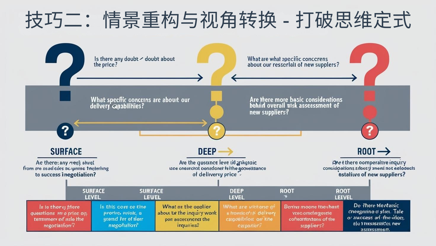 技巧二：情景重构与视角转换 - 打破思维定式