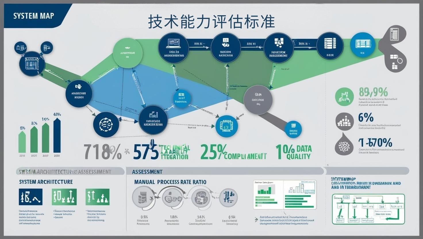 技术能力评估标准