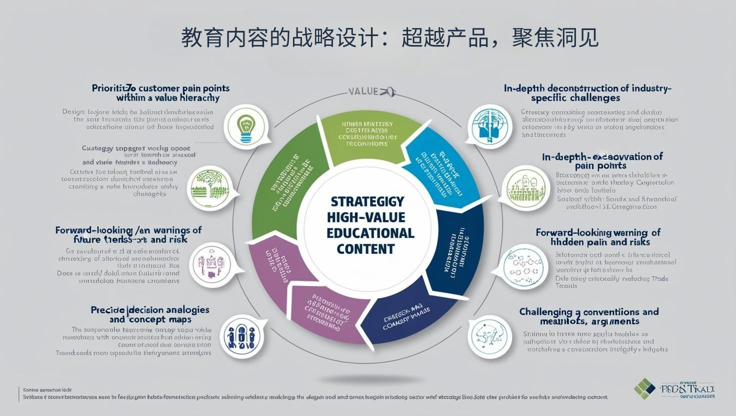 教育内容的战略设计：超越产品，聚焦洞见
