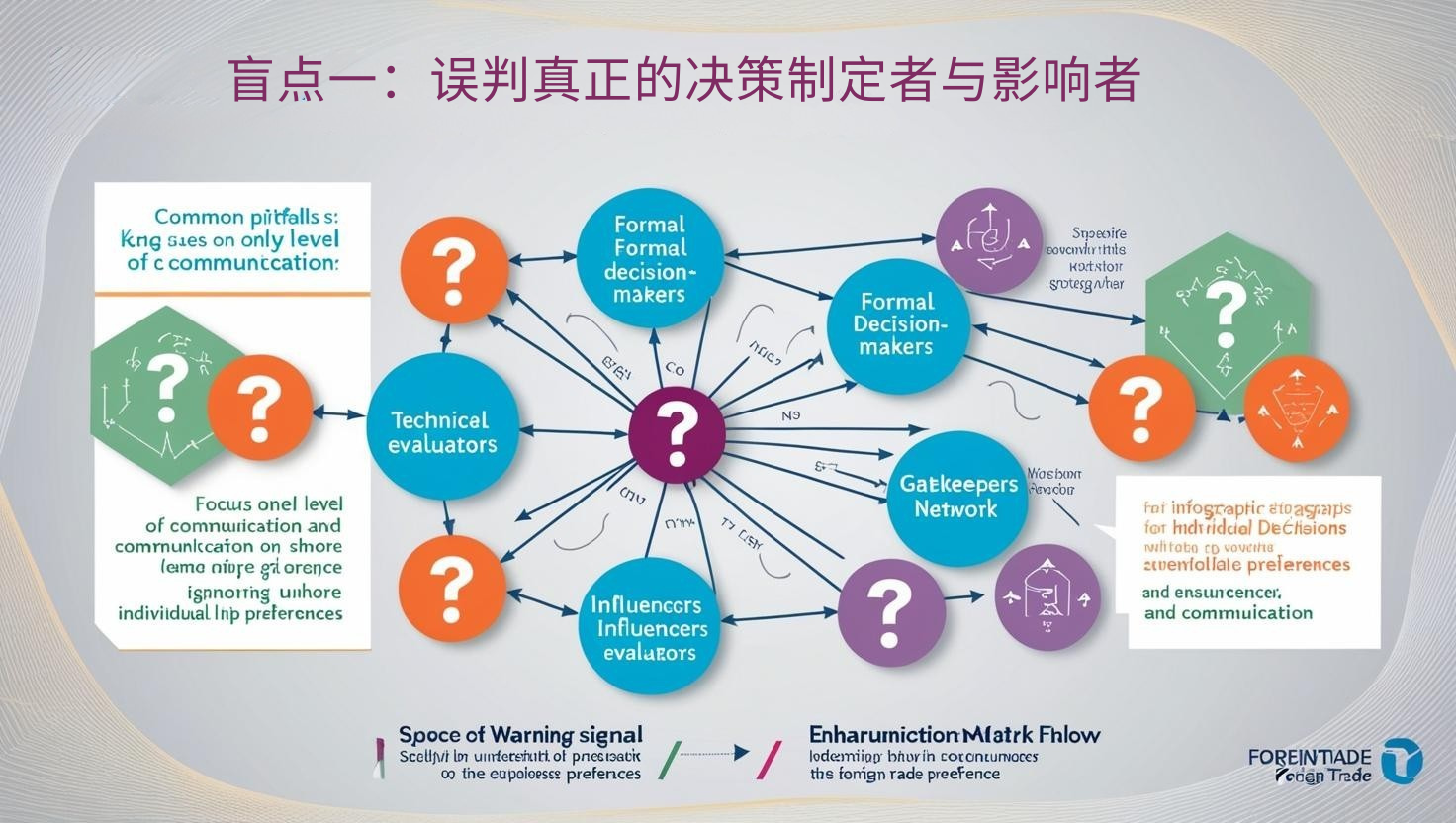 盲点一：误判真正的决策制定者与影响者