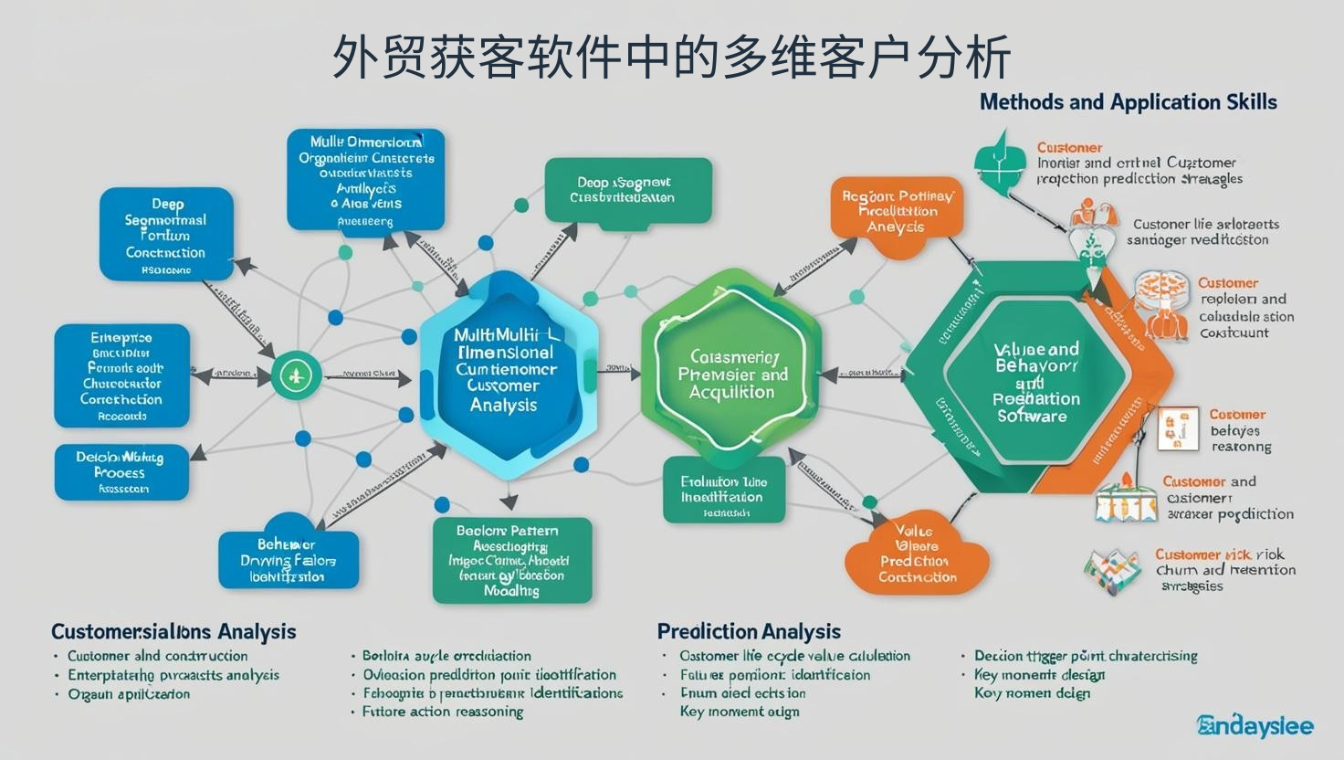 外贸获客软件中的客户画像构建方法：数据驱动策略 - 全球外贸精英圈：Pintreel社区