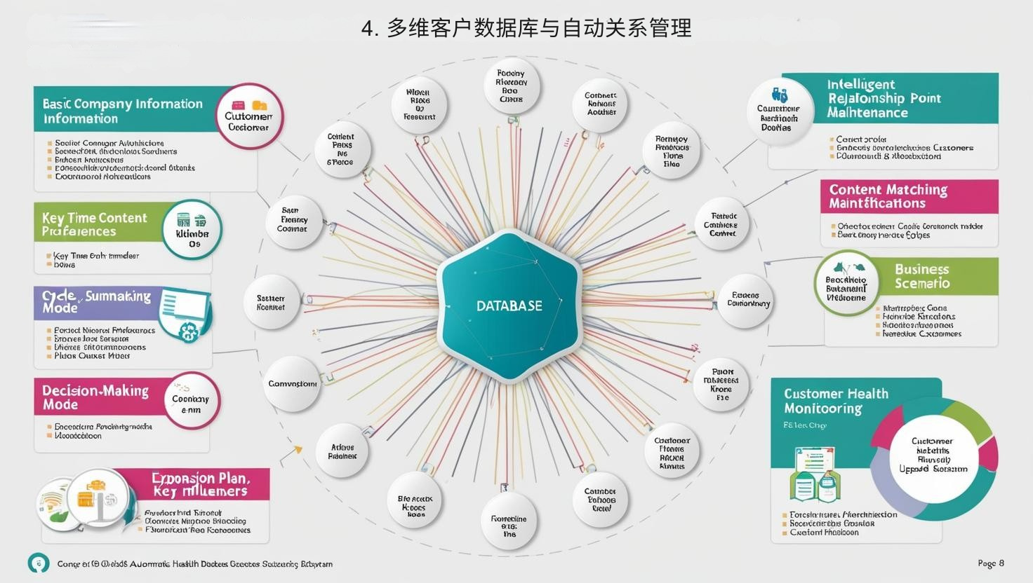 4. 多维客户数据库与自动关系管理