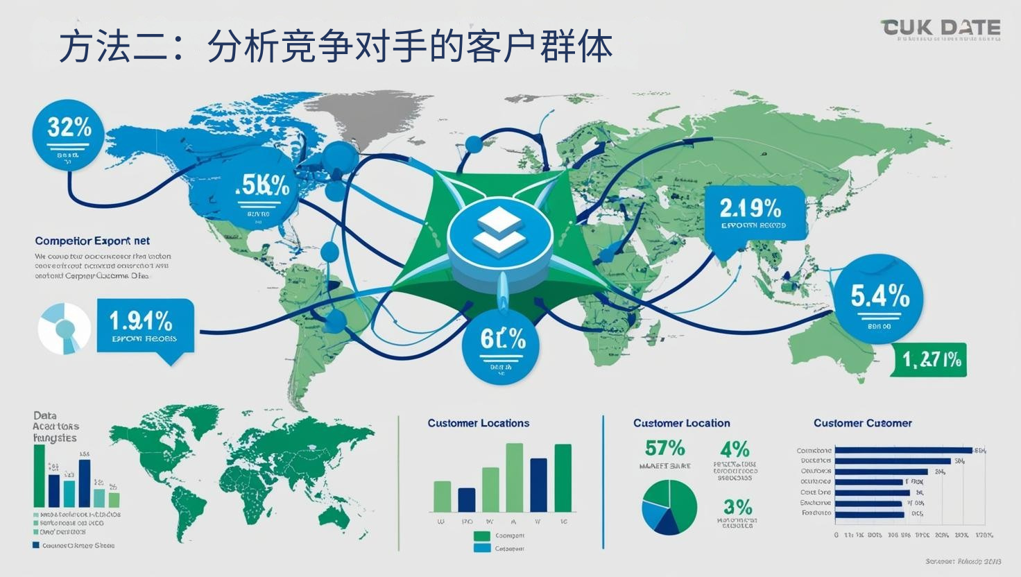 方法二：分析竞争对手的客户群体