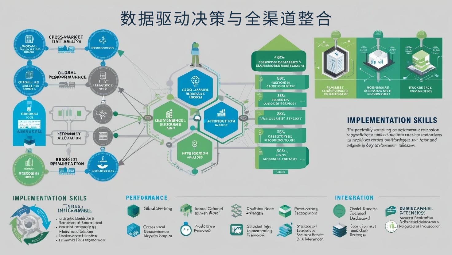 数据驱动决策与全渠道整合