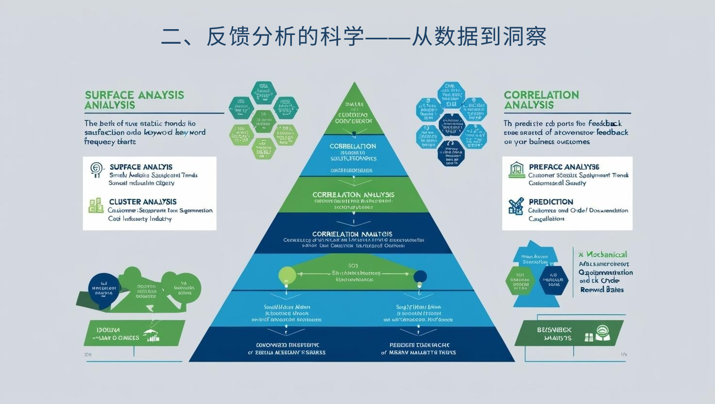 二、反馈分析的科学——从数据到洞察
