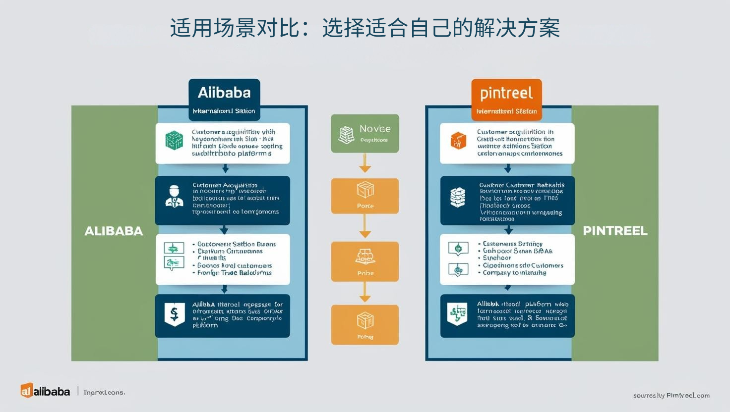 适用场景对比:选择适合自己的解决方案
