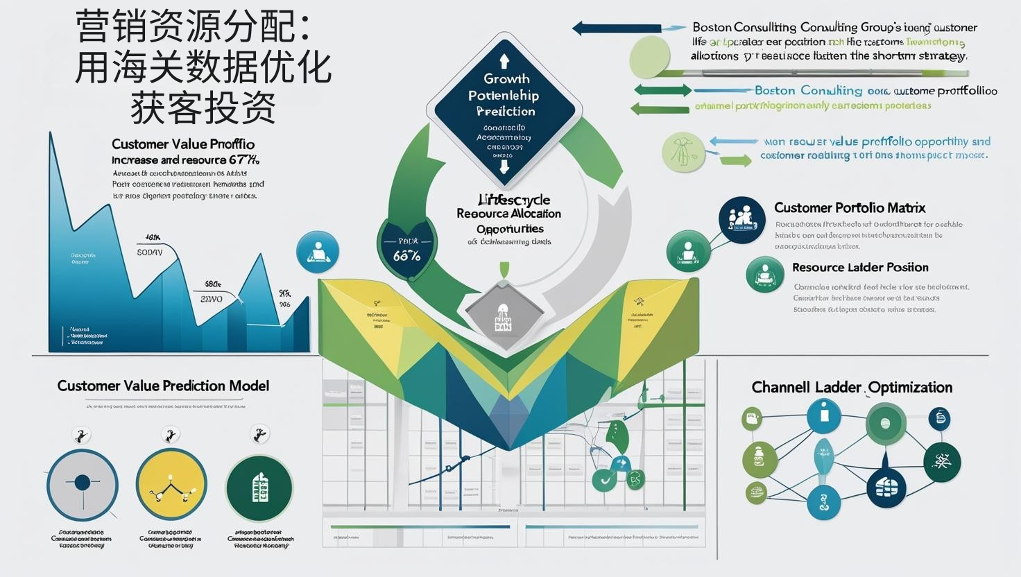 营销资源分配：用海关数据优化获客投资