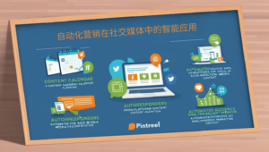 自动化营销在社交媒体中的智能应用
