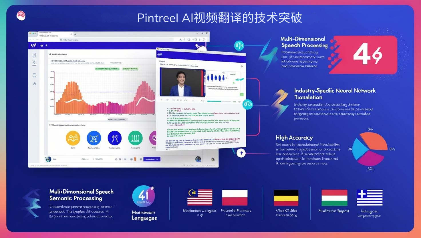 Pintreel AI视频翻译的技术突破