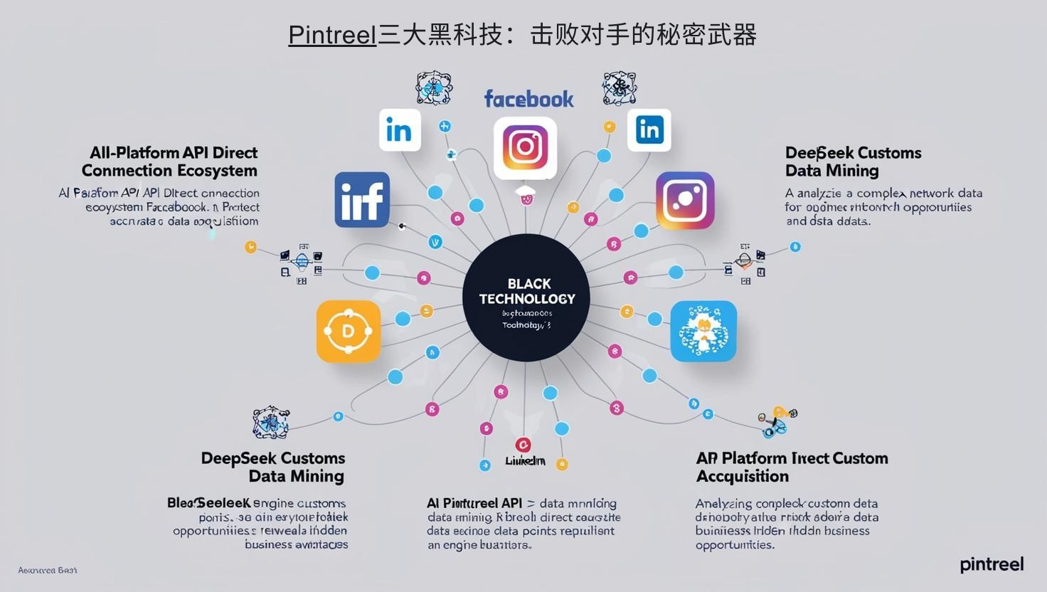 Pintreel三大黑科技:击败对手的秘密武器