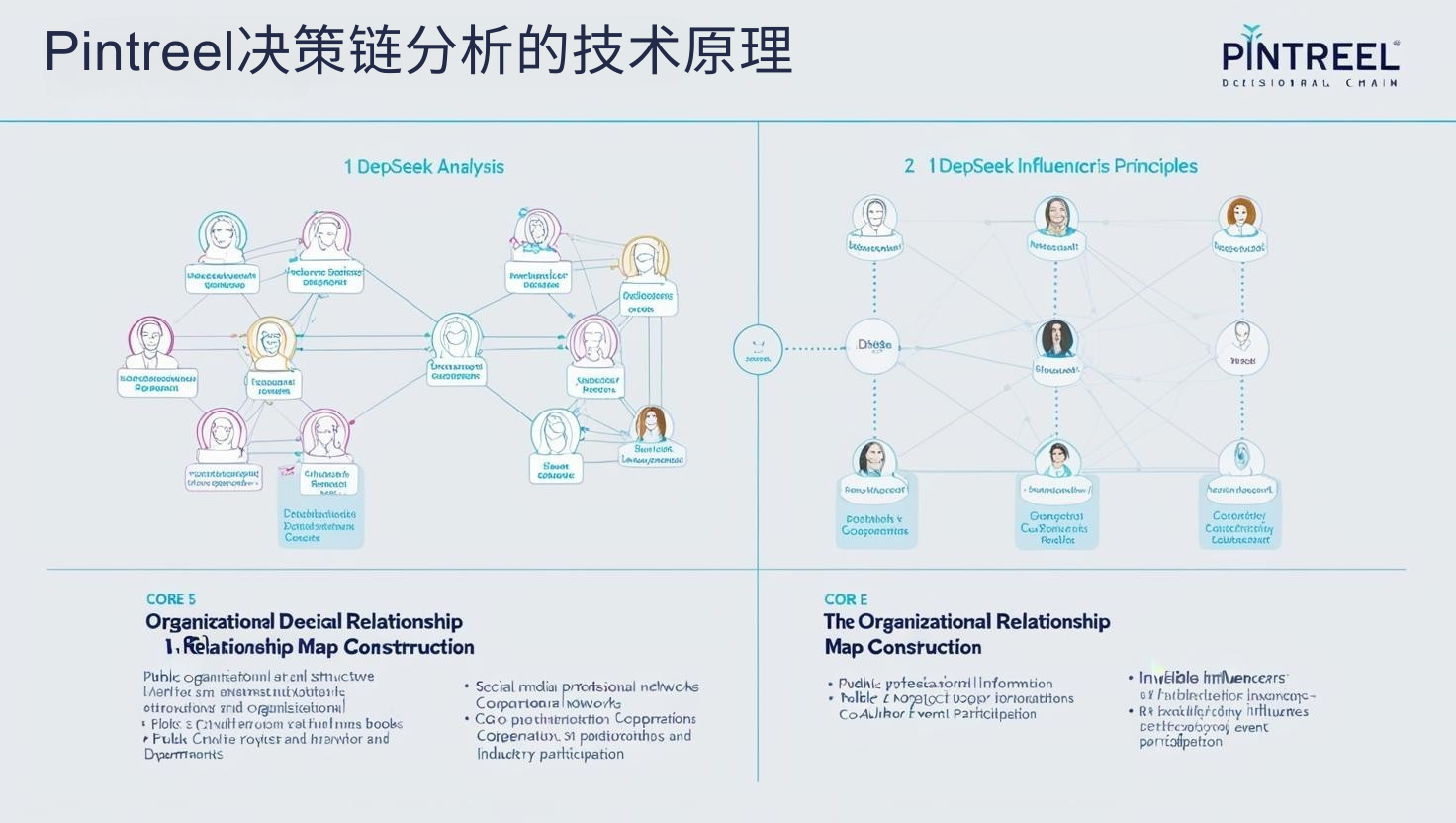 Pintreel决策链分析的技术原理