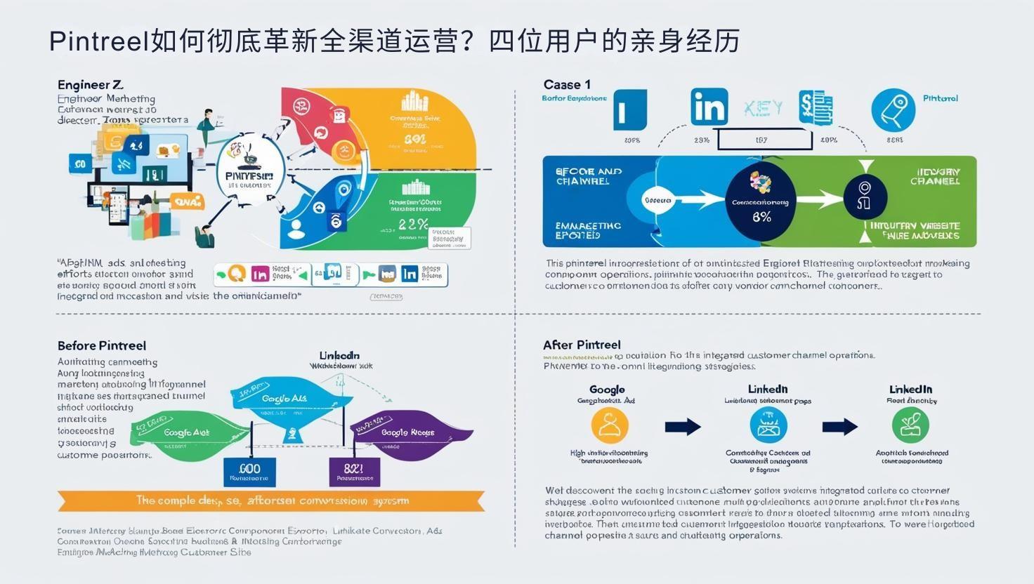 构建全渠道生态：Pintreel的四大核心技术支柱