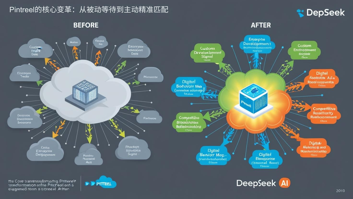 Pintreel的核心变革：从被动等待到主动精准匹配