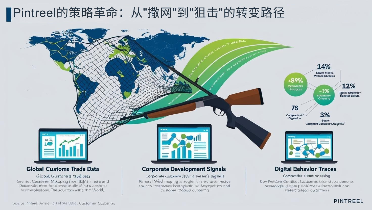 Pintreel的策略革命：从"撒网"到"狙击"的转变路径