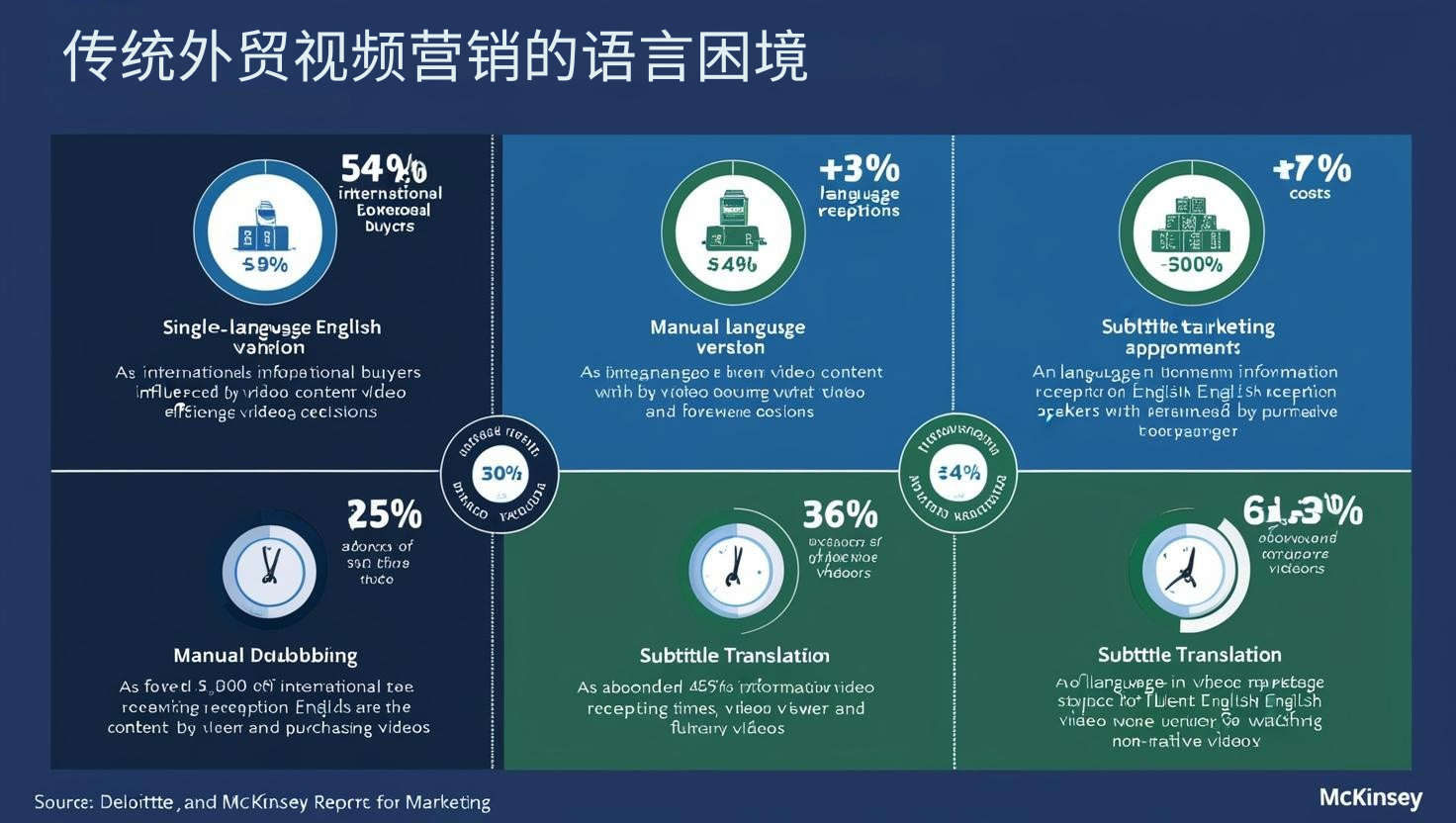 传统外贸视频营销的语言困境