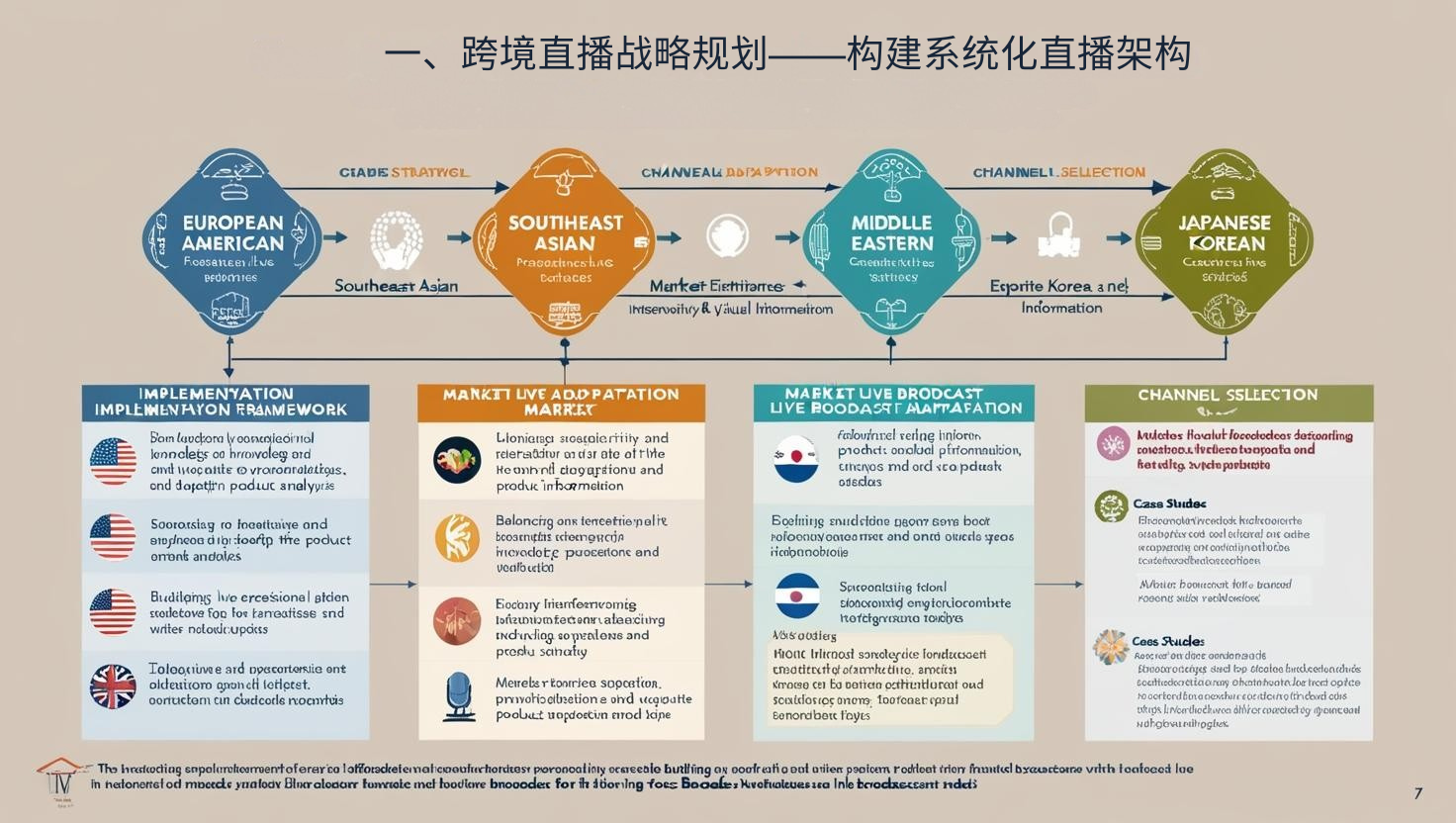 一、跨境直播战略规划——构建系统化直播架构