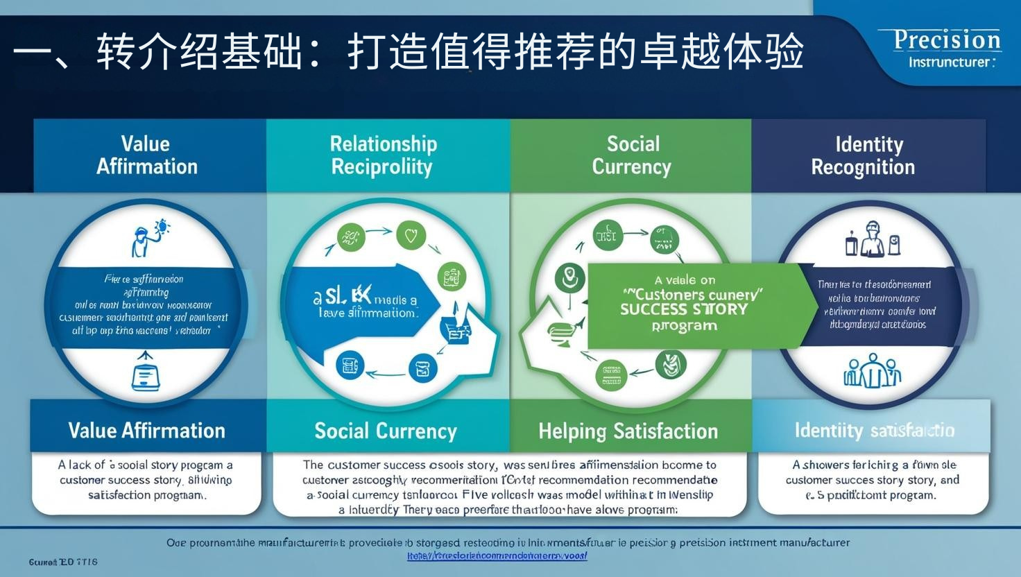 一、转介绍基础：打造值得推荐的卓越体验