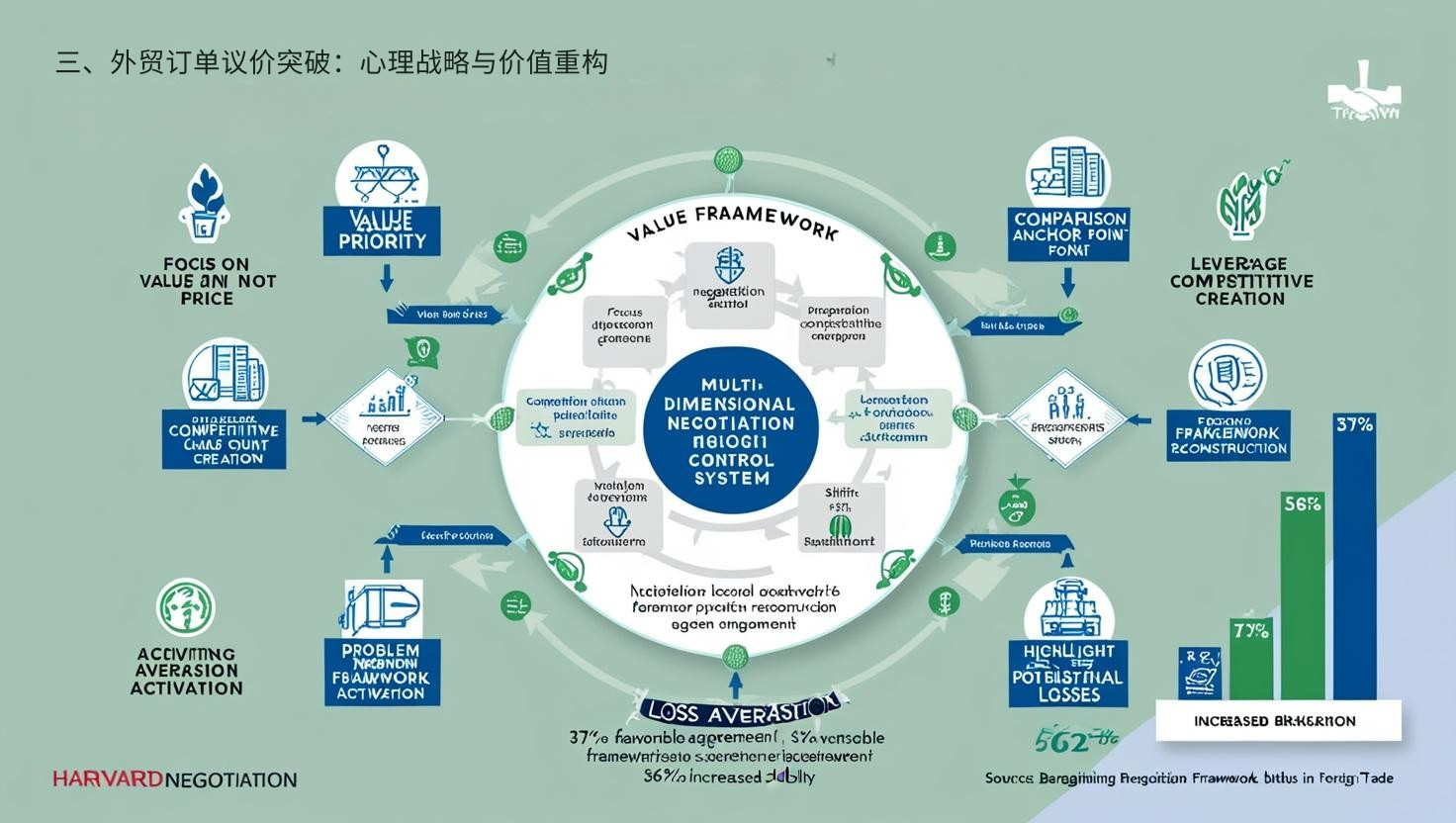 三、外贸订单议价突破：心理战略与价值重构