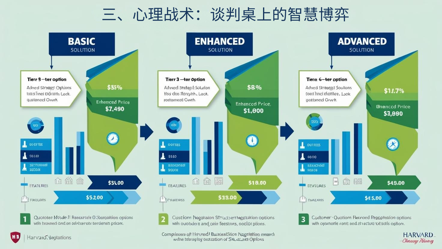 三、心理战术：谈判桌上的智慧博弈