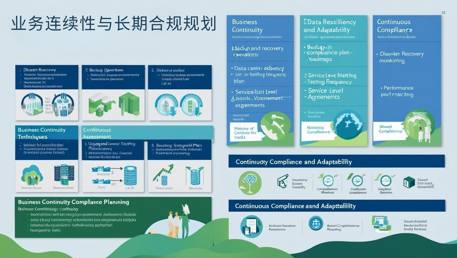 业务连续性与长期合规规划