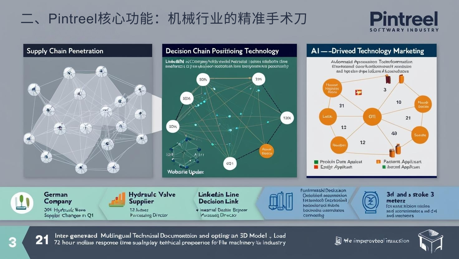 二、Pintreel核心功能：机械行业的精准手术刀