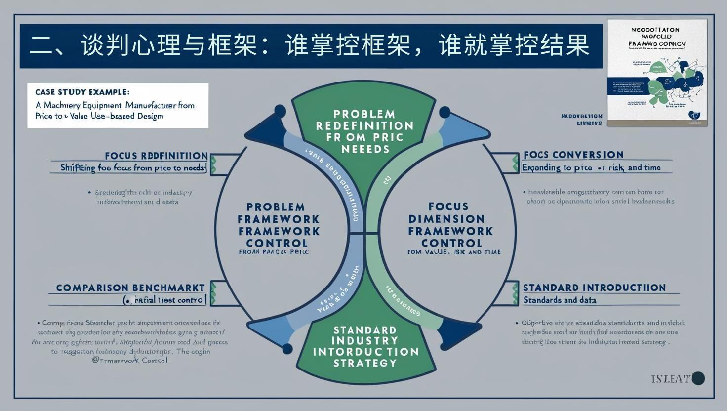 二、谈判心理与框架：谁掌控框架，谁就掌控结果